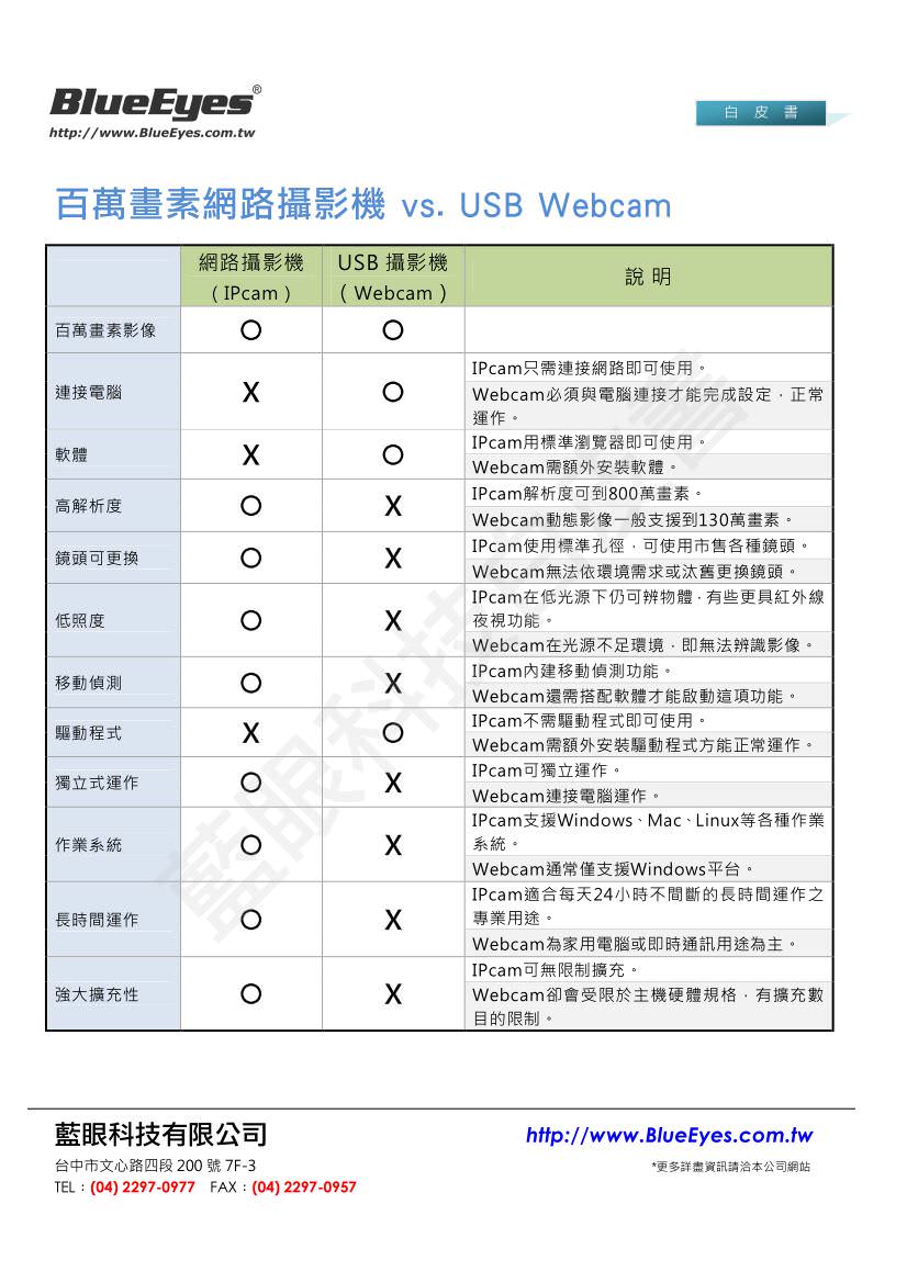与百万像素 USB WebCAM 的差异