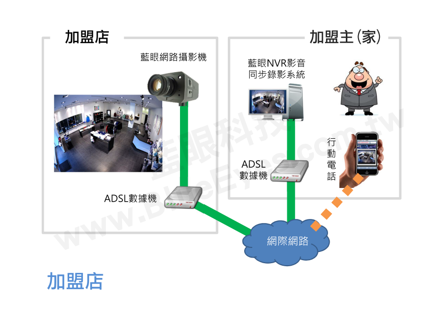 加盟店