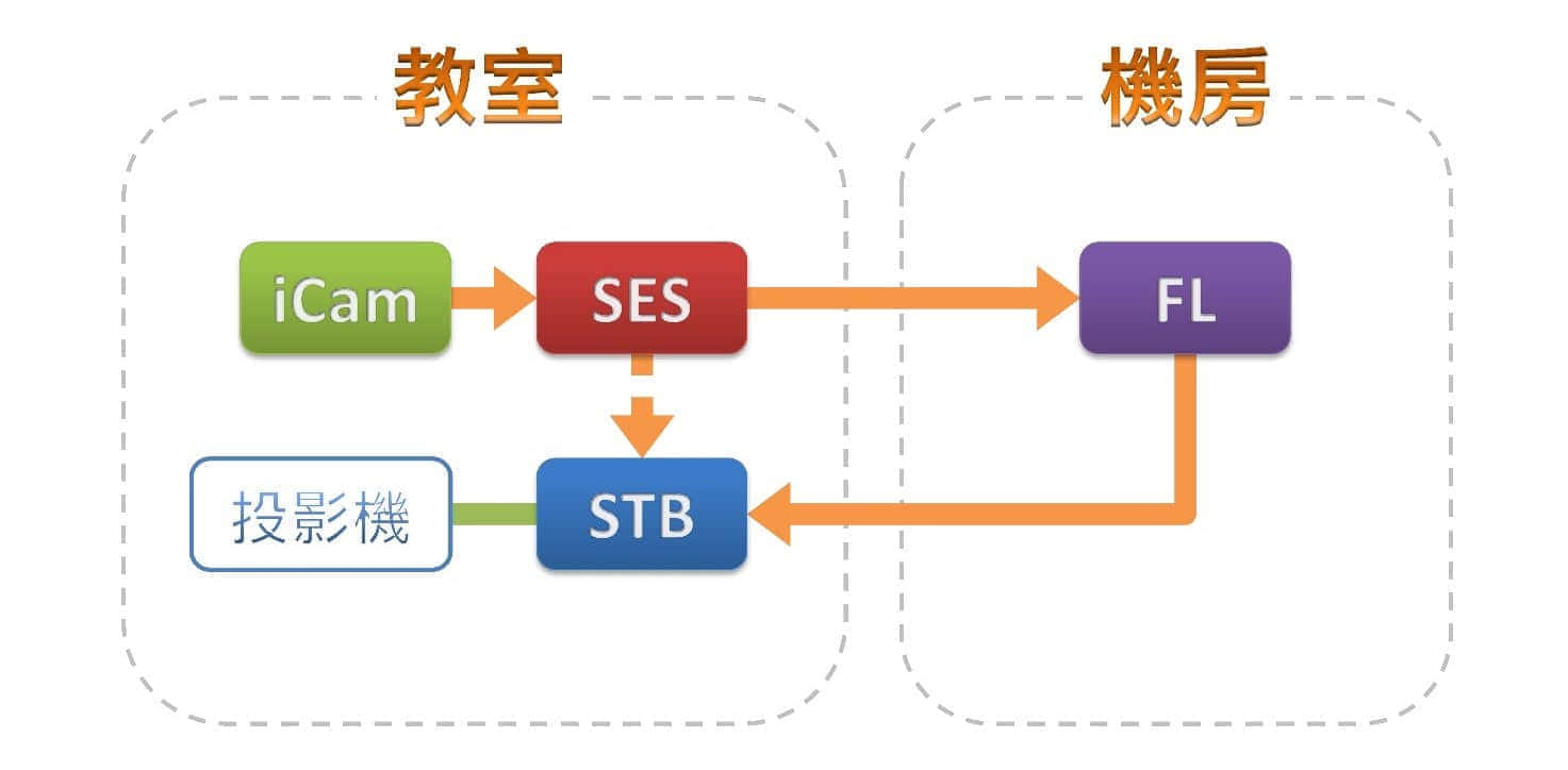 架构示意图